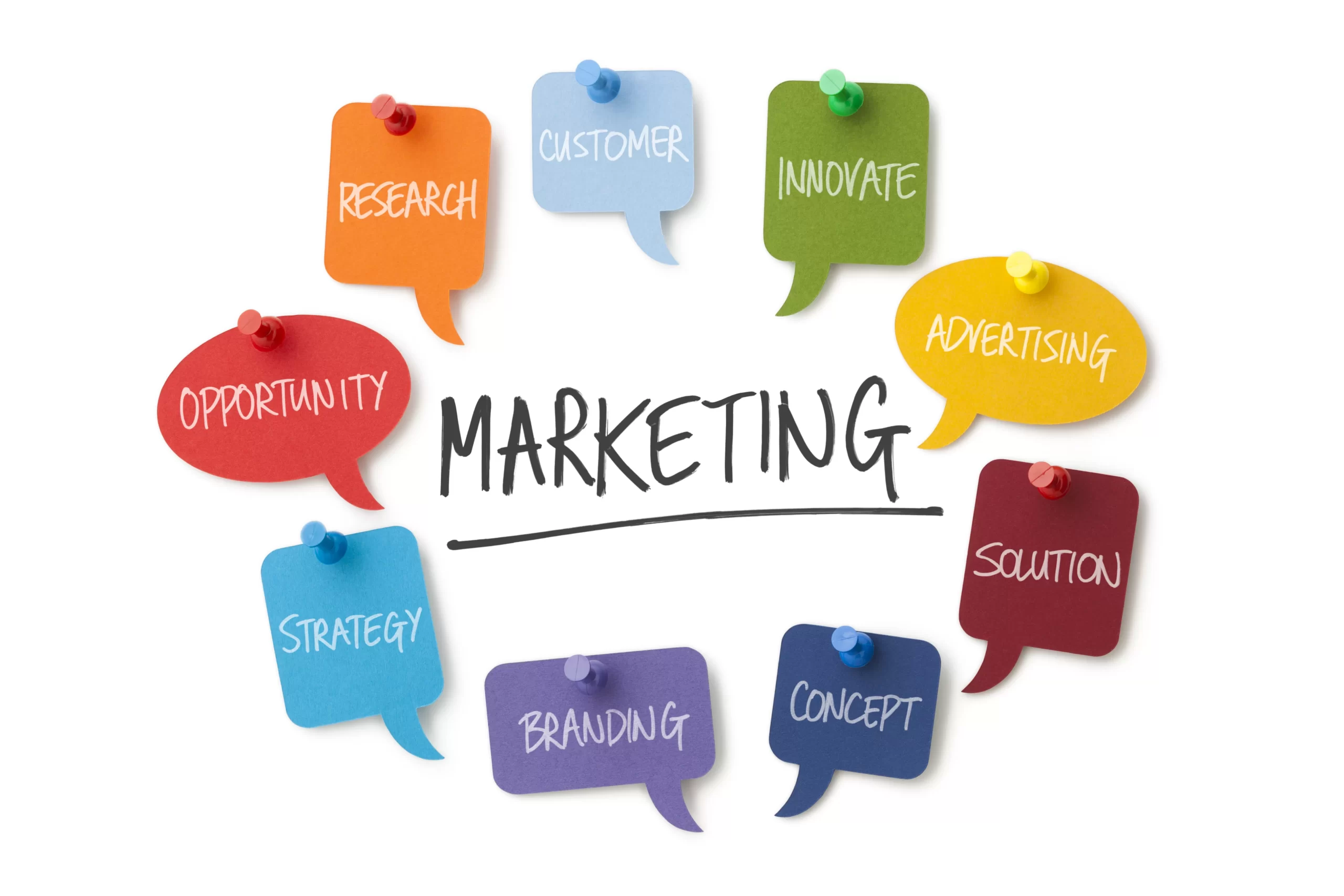 What-is-marketing