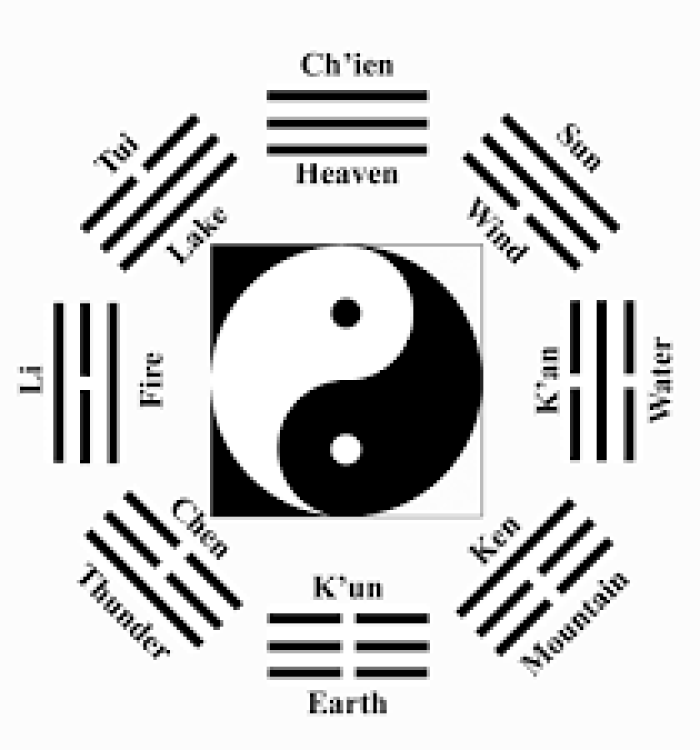 A necessidade de equilíbrio