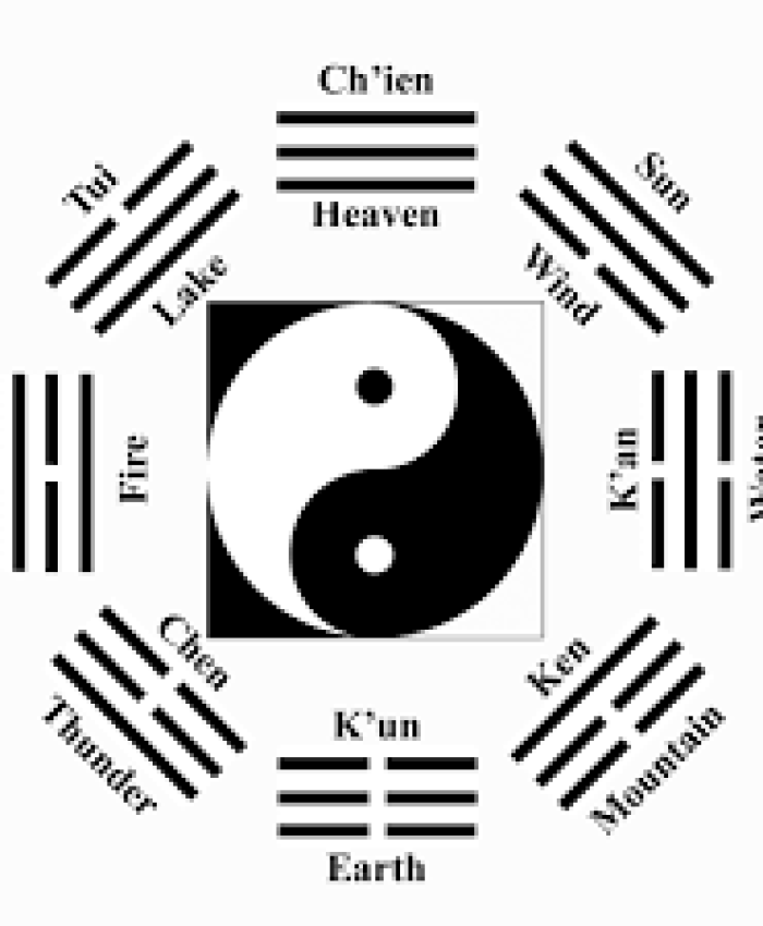 A necessidade de equilíbrio